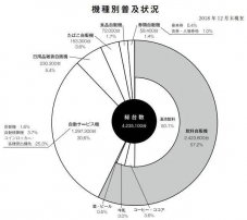 日本憑什么成為世界第一的自動售貨機市場？